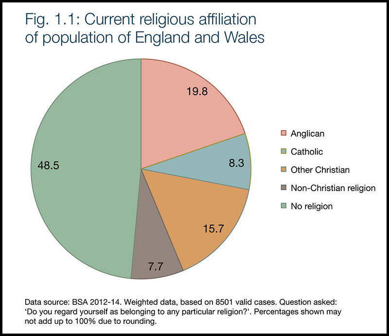 current-religious affiliation